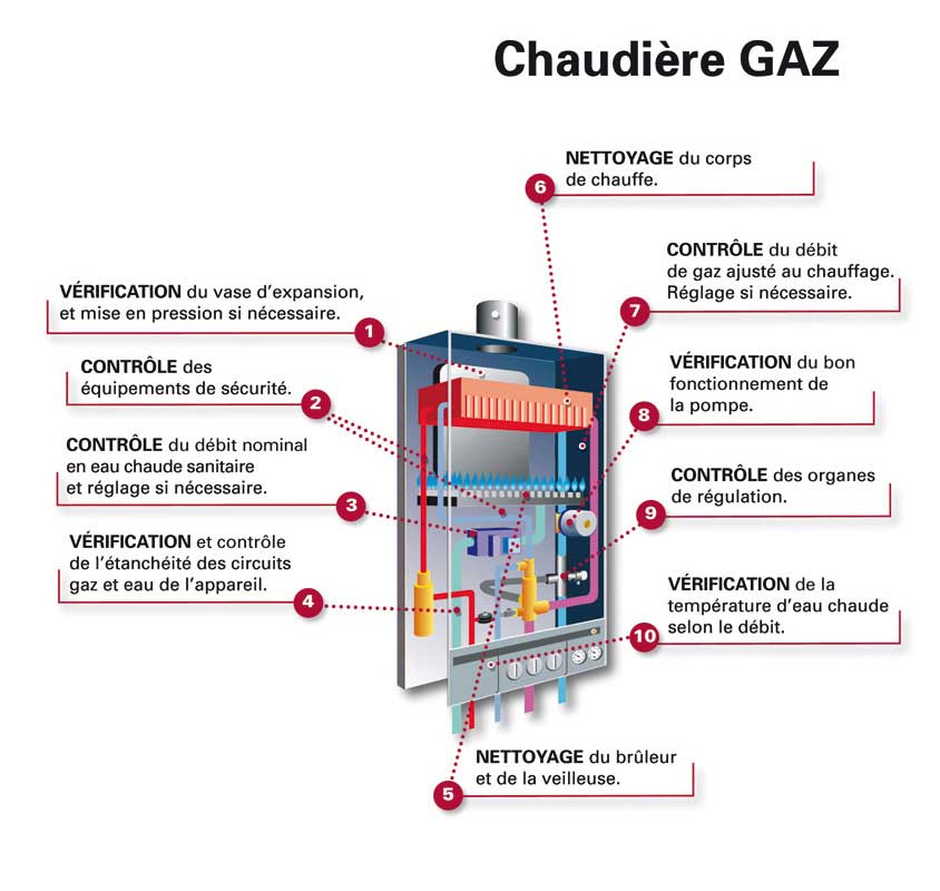 entretien-chaudiere-gaz-operation-principale_1.jpg